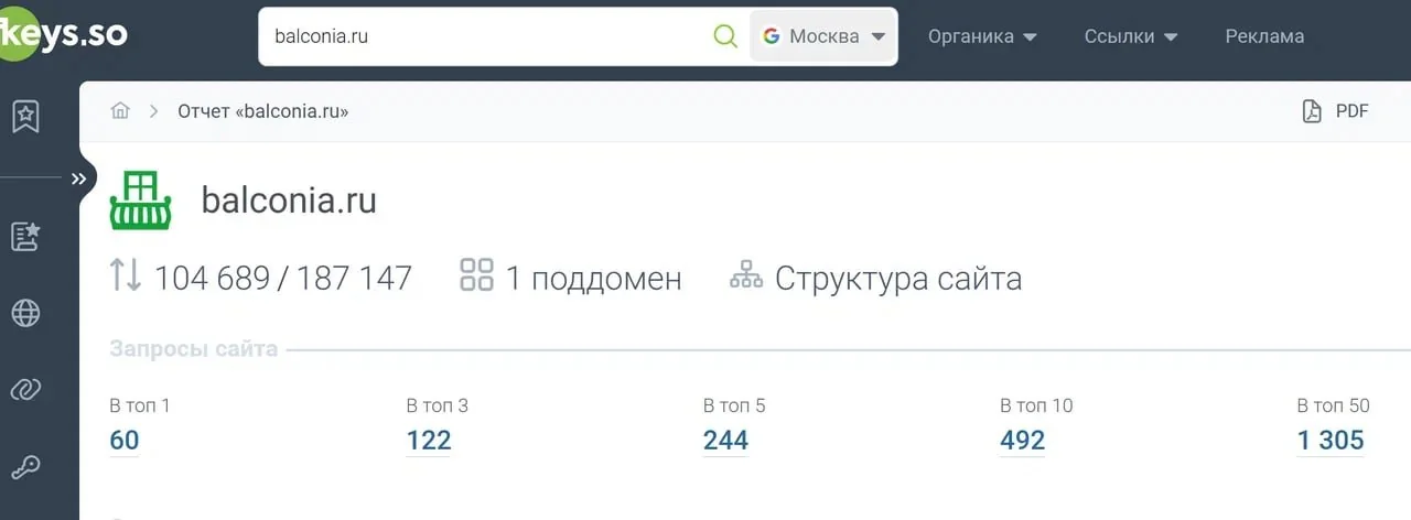 Данные Keys.so по позициям сайта balconia.ru в Google