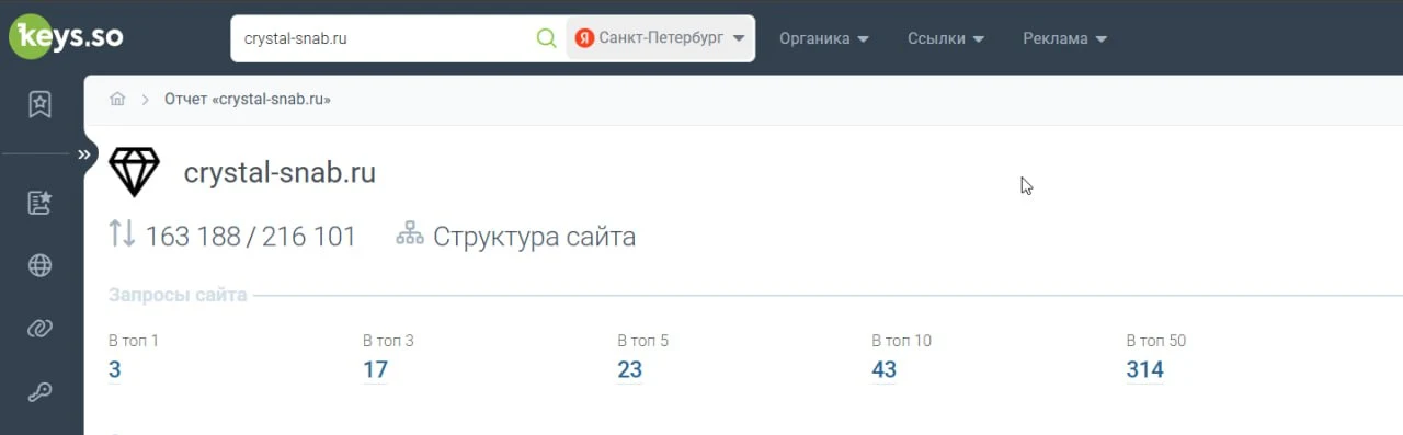 Позиции сайта crystal-snab.ru в Яндексе по данным Keys.so