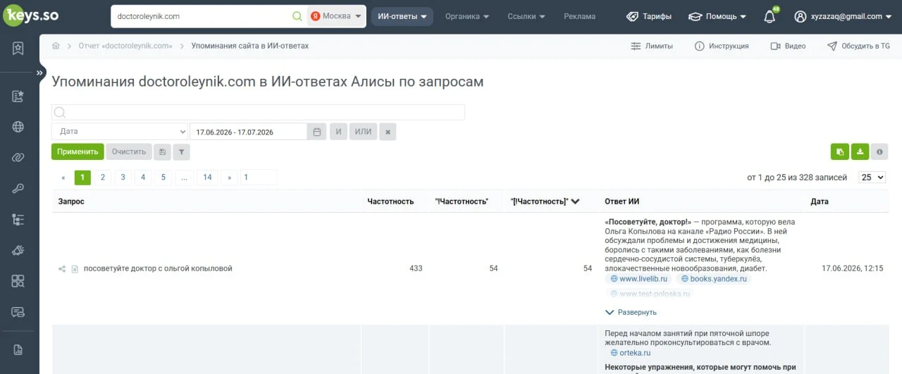 Упоминания doctoroleynik.com в ИИ-ответах Алисы по данным Keys.so