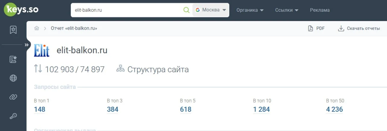 Данные Keys.so по позициям сайта elit-balkon.ru в Google, регион Москва
