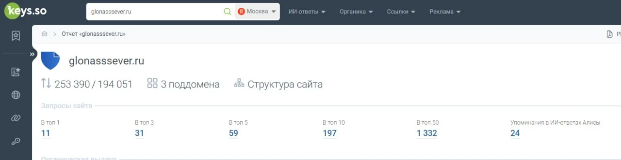 Данные Keys.so по позициям сайта glonasssever.ru в Яндексе, регион Москва