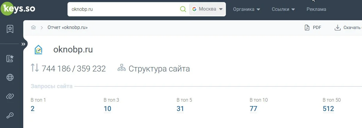 Данные Keys.so по позициям сайта oknobp.ru в Google, регион Москва