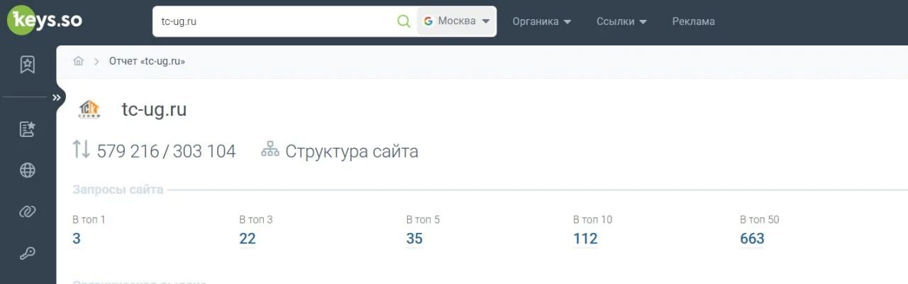 Данные Keys.so по позициям сайта tc-ug.ru в Google, регион Москва