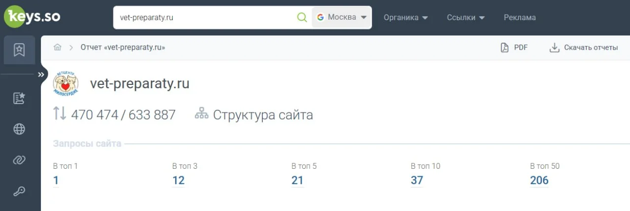Позиции сайта vet-preparaty.ru в Google по данным Keys.so