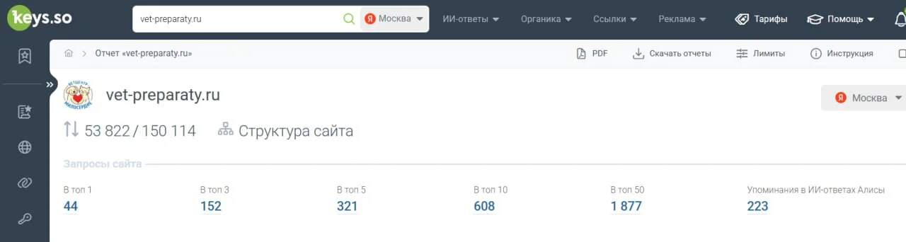 Позиции сайта vet-preparaty.ru в Яндексе по данным Keys.so