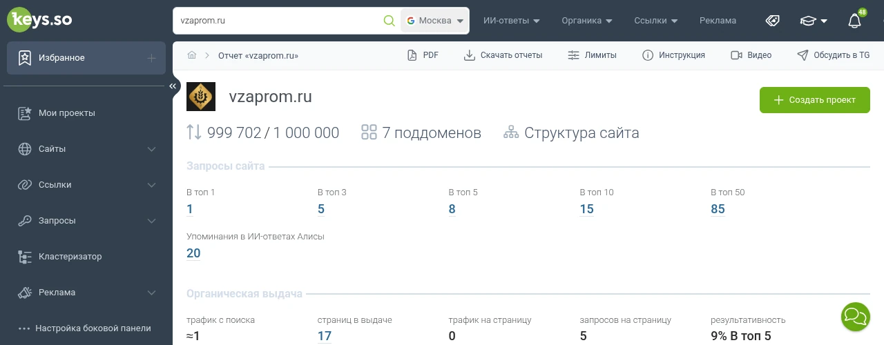 Данные Keys.so по позициям сайта vzaprom.ru в Google